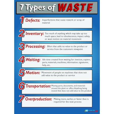 5S Supplies 7 Types of Waste Poster Version 4 24in X 32in POSTER-7TW-V4